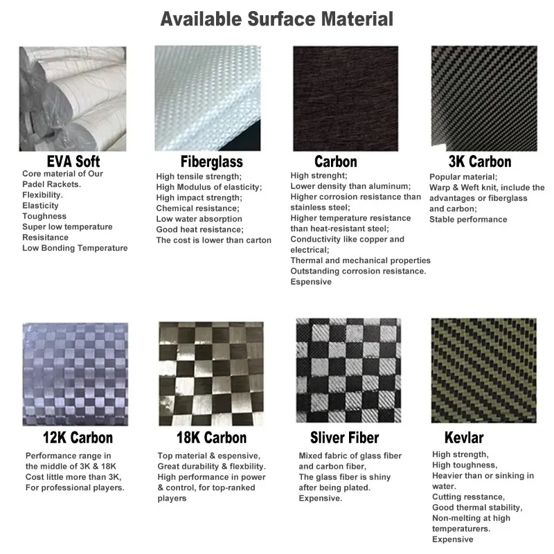 material material
