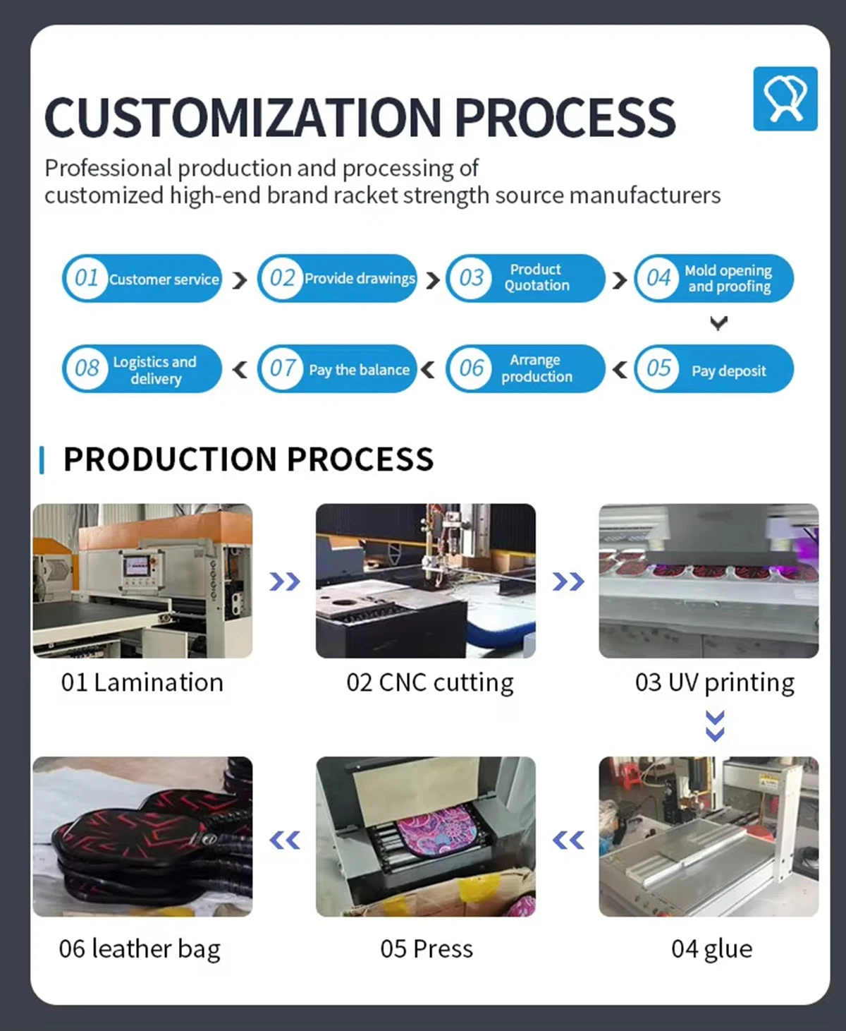 process process